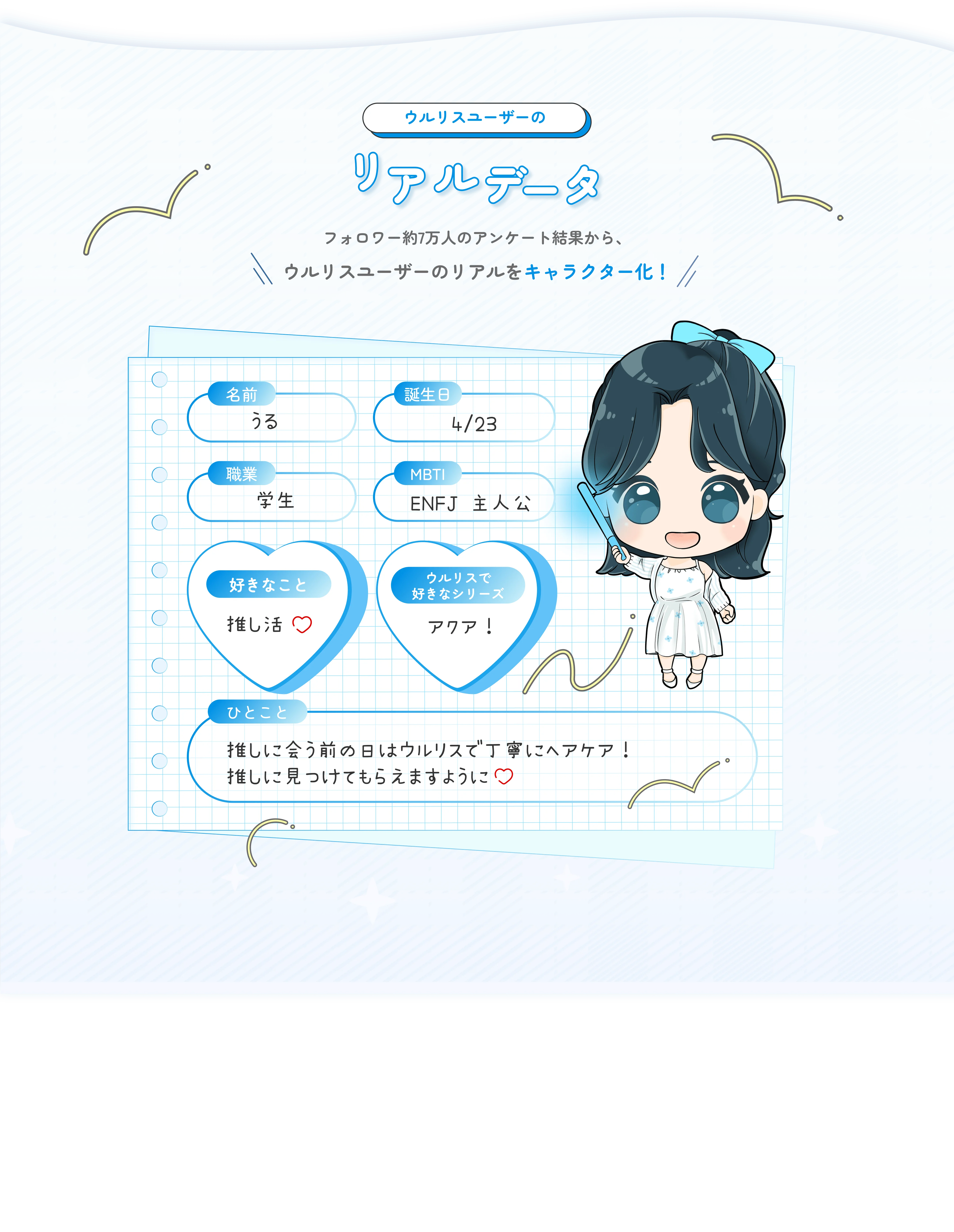 ululis 5th Anniversary