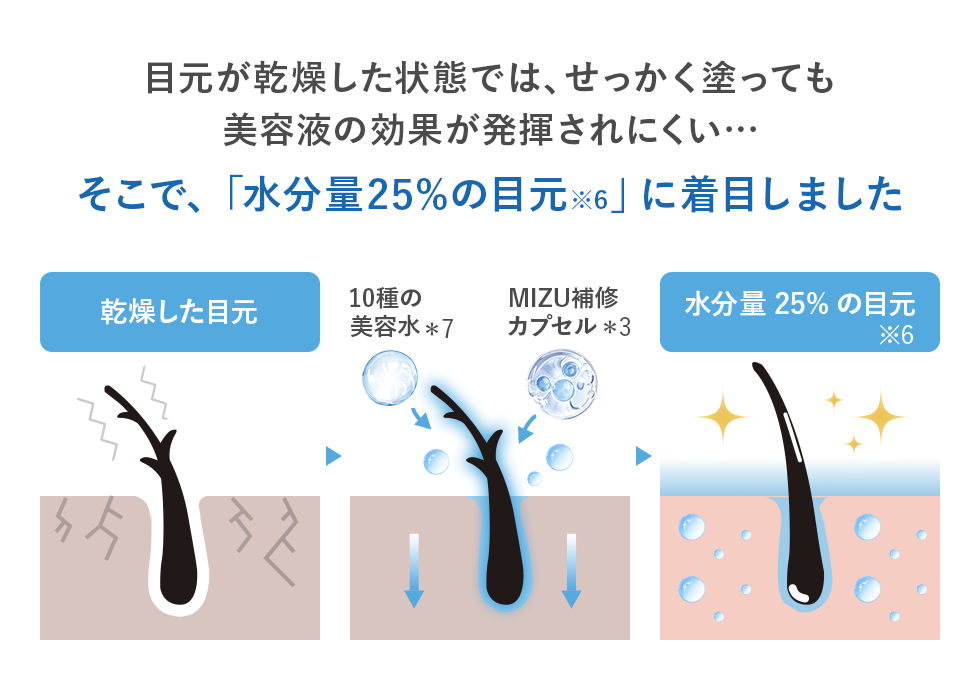 point 03