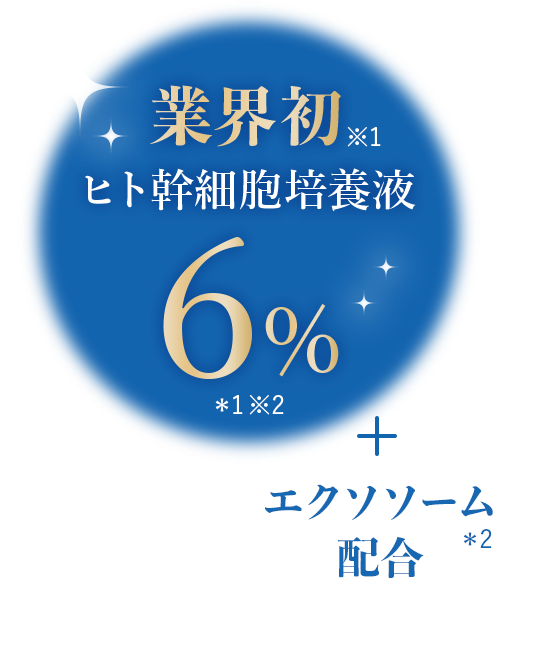 業界初ヒト幹細胞培養液６％+エクソソーム配合