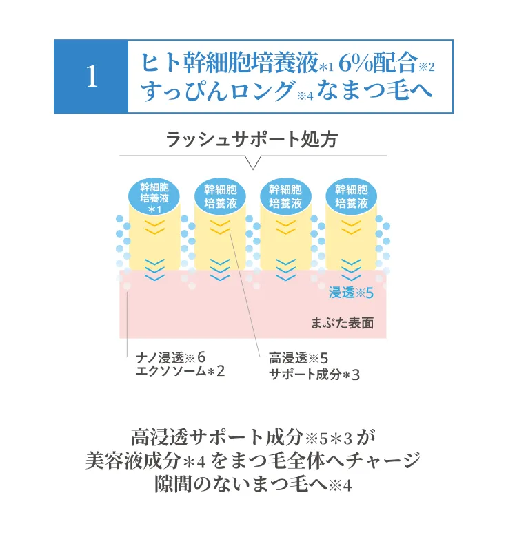 ウルリス MIZUまつ毛美容液