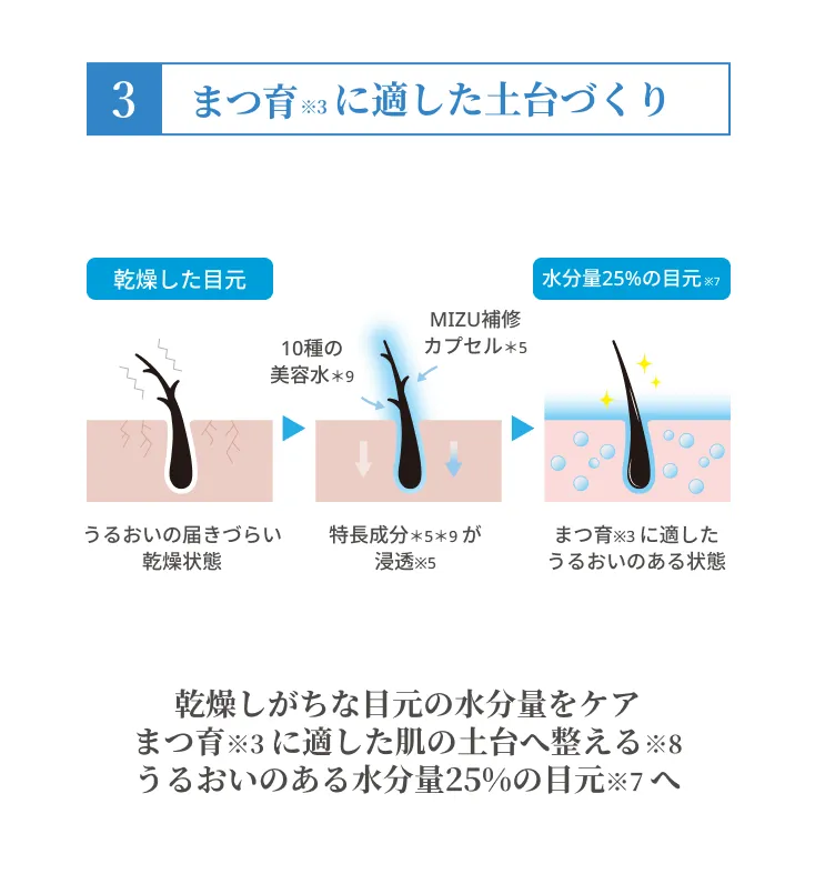 ウルリス MIZUまつ毛美容液