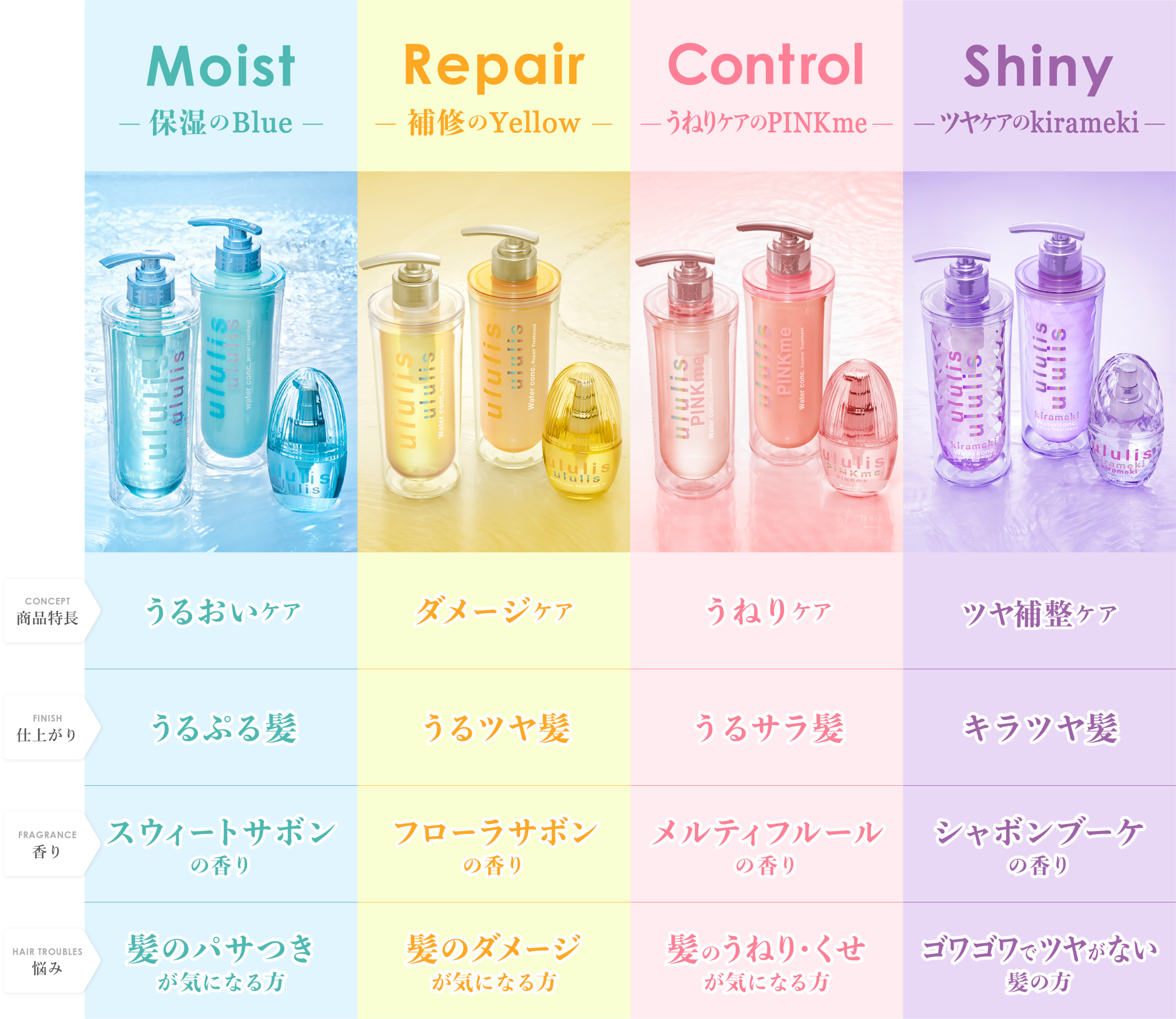 選べる4つのululis　グラフ
