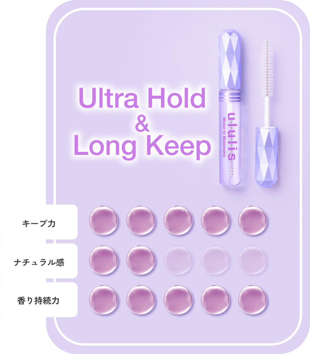 Ultra Hold&Long Keep